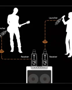 Alternative view of ADAPTADOR INALAMBRICO UHF PARA MICROFONO XRL PLUG MTU-002